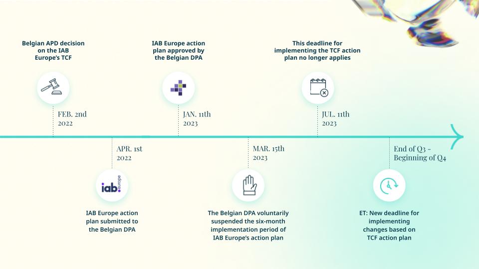 YWT Webinar - Understand the 2023 changes to the IAB TCF - What isa the context behind the Belgian APD decision regarding the TCF